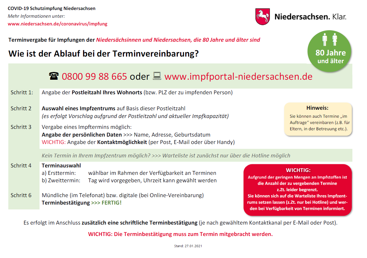 2021 01 27 Terminvergabe 80plus kompakt 2