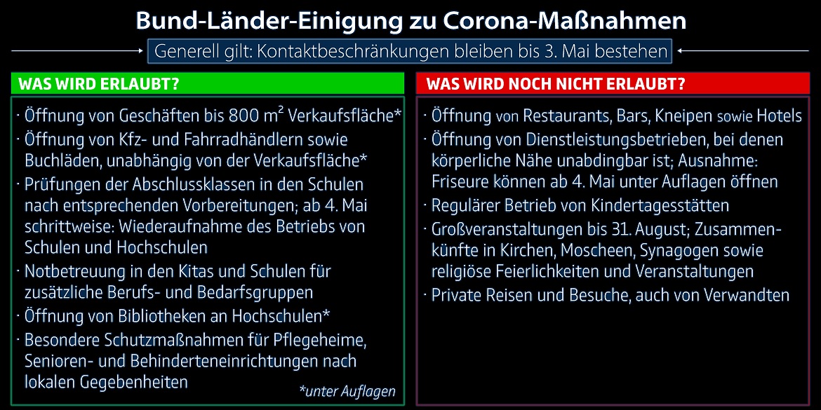 Bund Laender Beschluss 2020 04 15