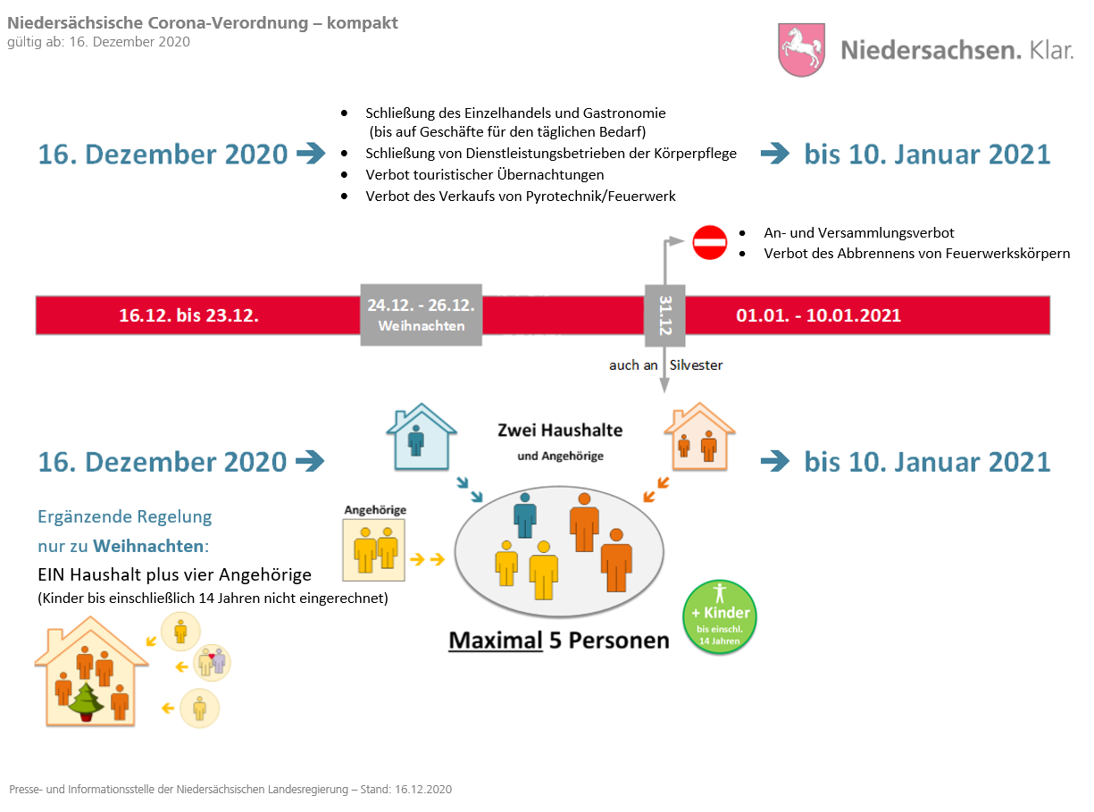 Nds Corona Grafik II Lockdown