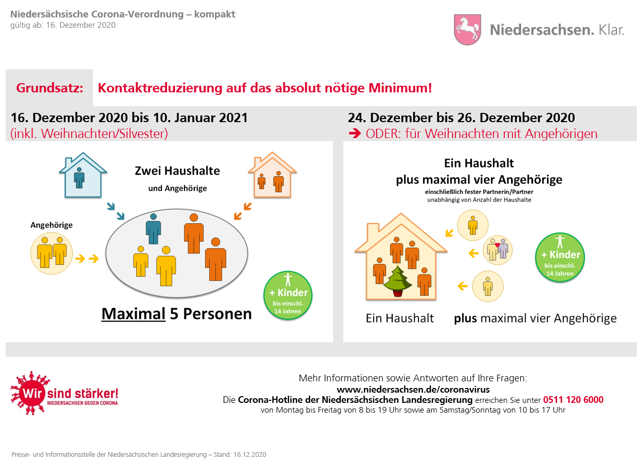 Nds Corona Grafik I Lockdown