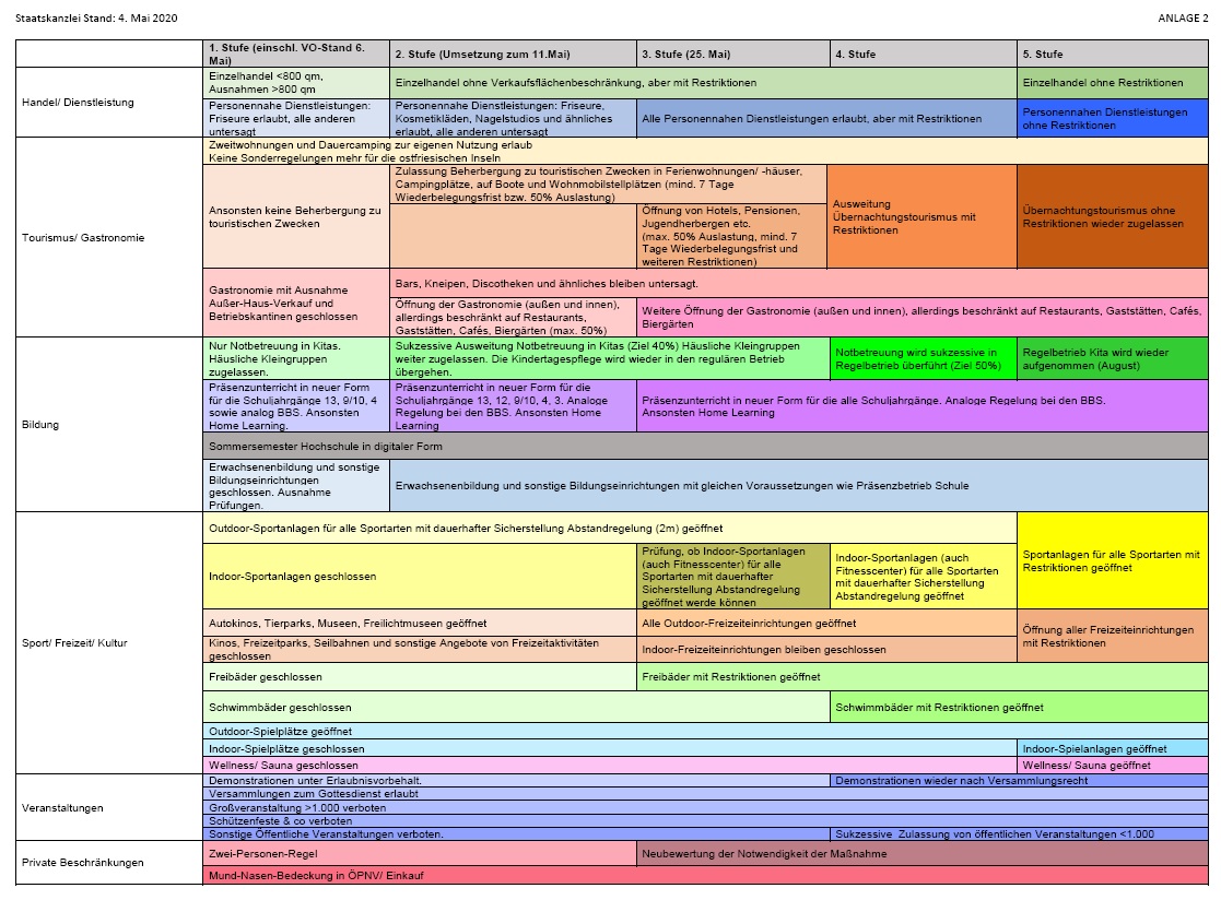 Sufenplan Nds 2020 05 04